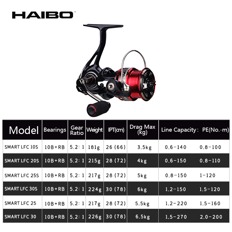 Haibo Smart Lfc Spinning Reel  - Kastking Reel Zephyr recensie en prijs