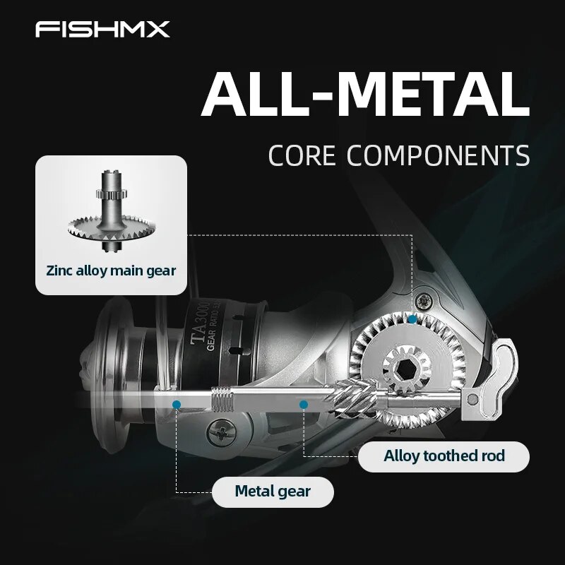 FishMX Spinning FishReel Ultra - Penn Reel Fierce recensie en prijs