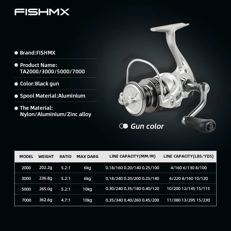 FishMX Spinning FishReel Ultra - Penn Reel Fierce recensie en prijs